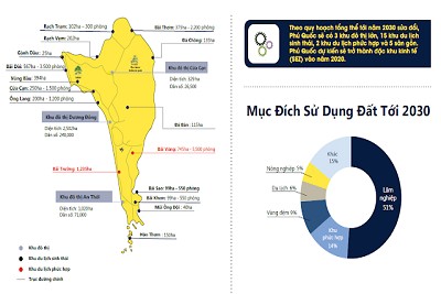 Hiểu về quy hoạch đất – Giảm thiểu rủi ro khi mua đất Phú Quốc